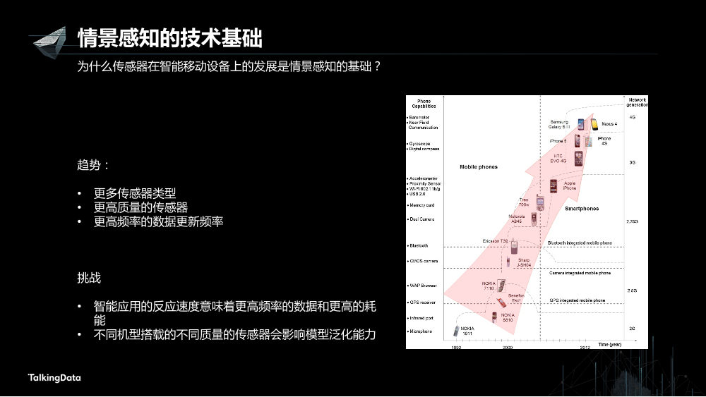 /【T112017-人本数据和智能分会场】Myna - Context Awareness Framework On Smart Devices-7